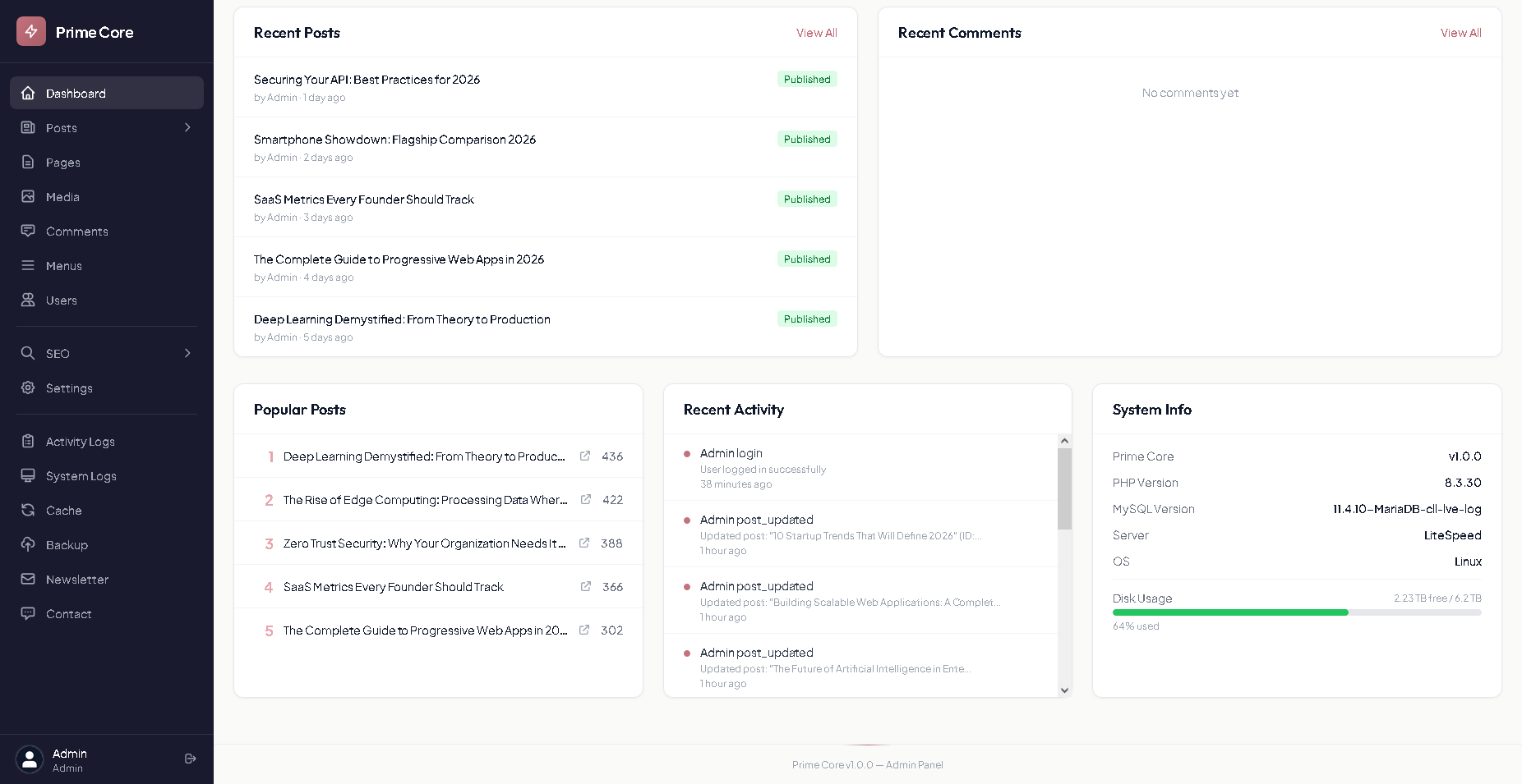 Dashboard Overview